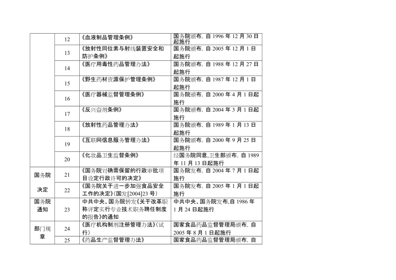 填报单位：（盖章）.doc_第2页