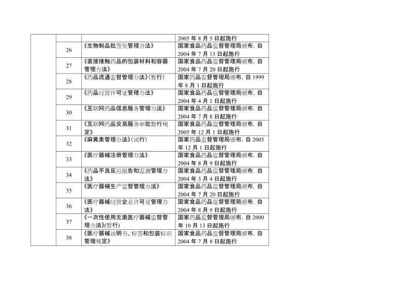 填报单位：（盖章）.doc_第3页