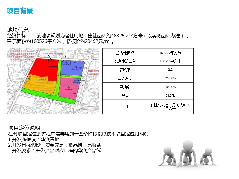 2011年华润上海长风11号西北地块前期定位报告（31页）.pptx_第2页