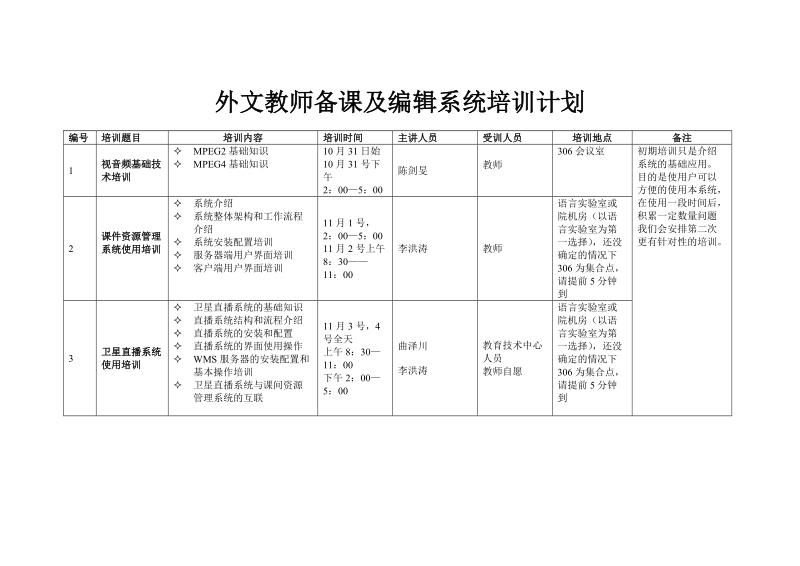 外文教师备课及编辑系统培训计划.doc_第1页