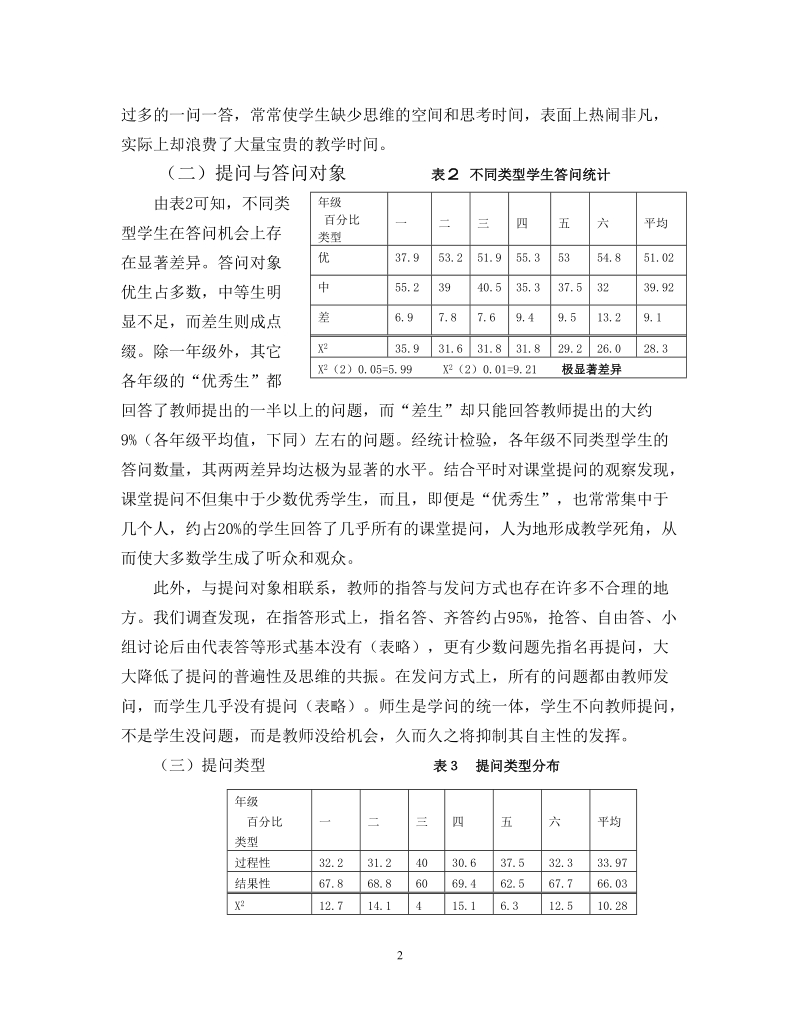 小学数学课堂提问现状调查与思考.doc_第2页