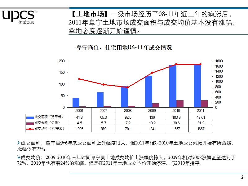 2012-2-14盐城阜宁县馥桂园市场报告40p.ppt_第3页