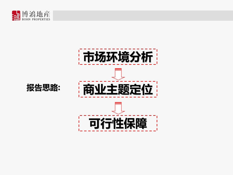 2011无锡港龙 ·盛岸西路地块市场定位报告147p.ppt_第2页