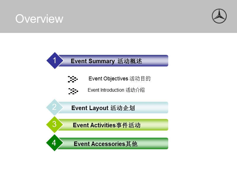 2010奔驰异业联合品鉴会-苏州利星.ppt_第2页