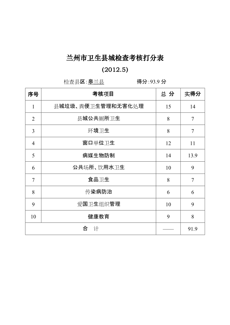 卫生县城检查打分表.doc_第1页