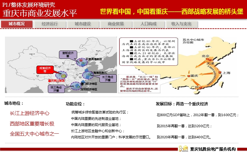 2011重庆市巴南商业发展报告43p.pptx_第3页