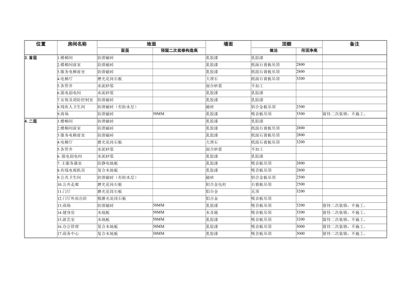 室内装修一览表010624[教学].doc_第2页