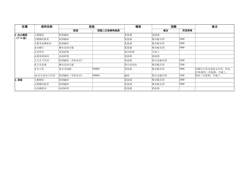 室内装修一览表010624[教学].doc_第3页