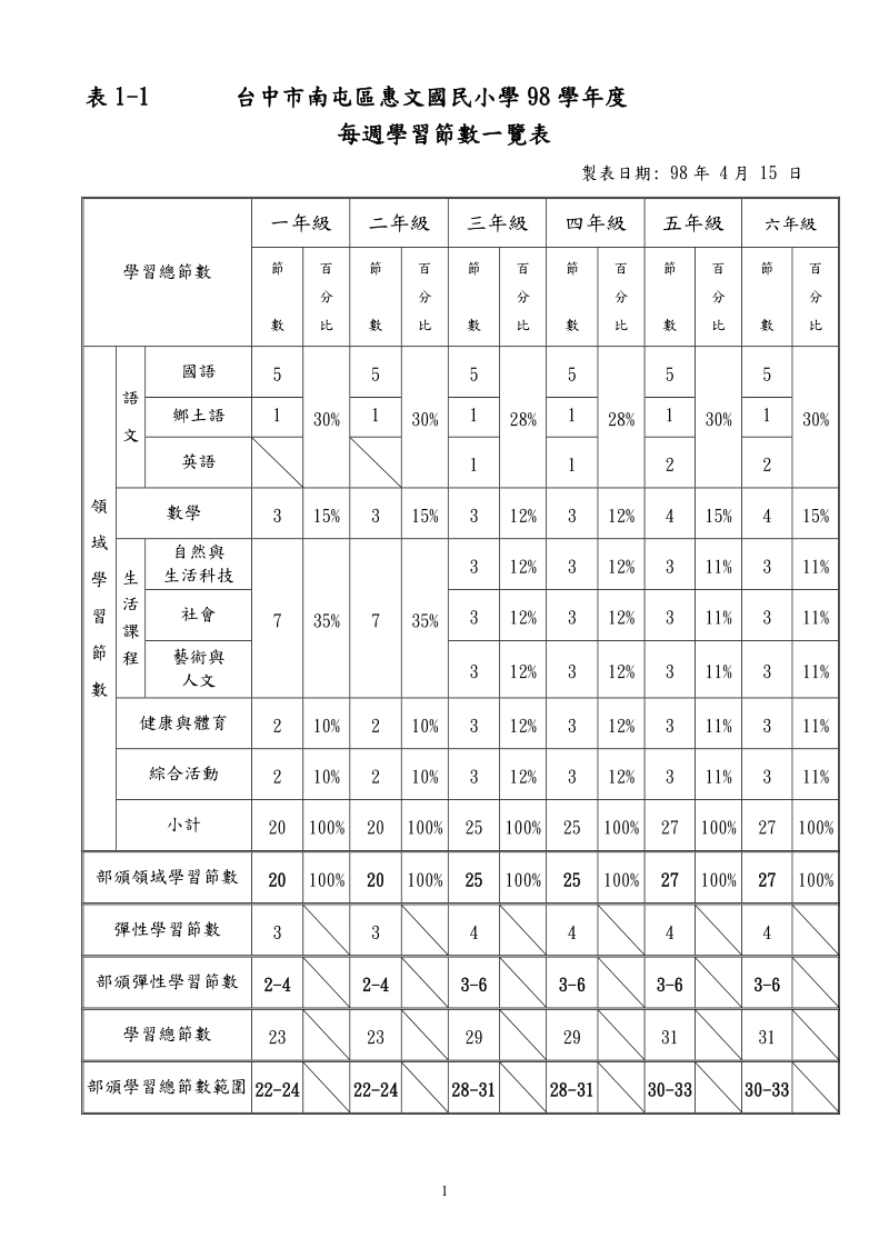 台中市南屯区惠文国民小学.doc_第3页