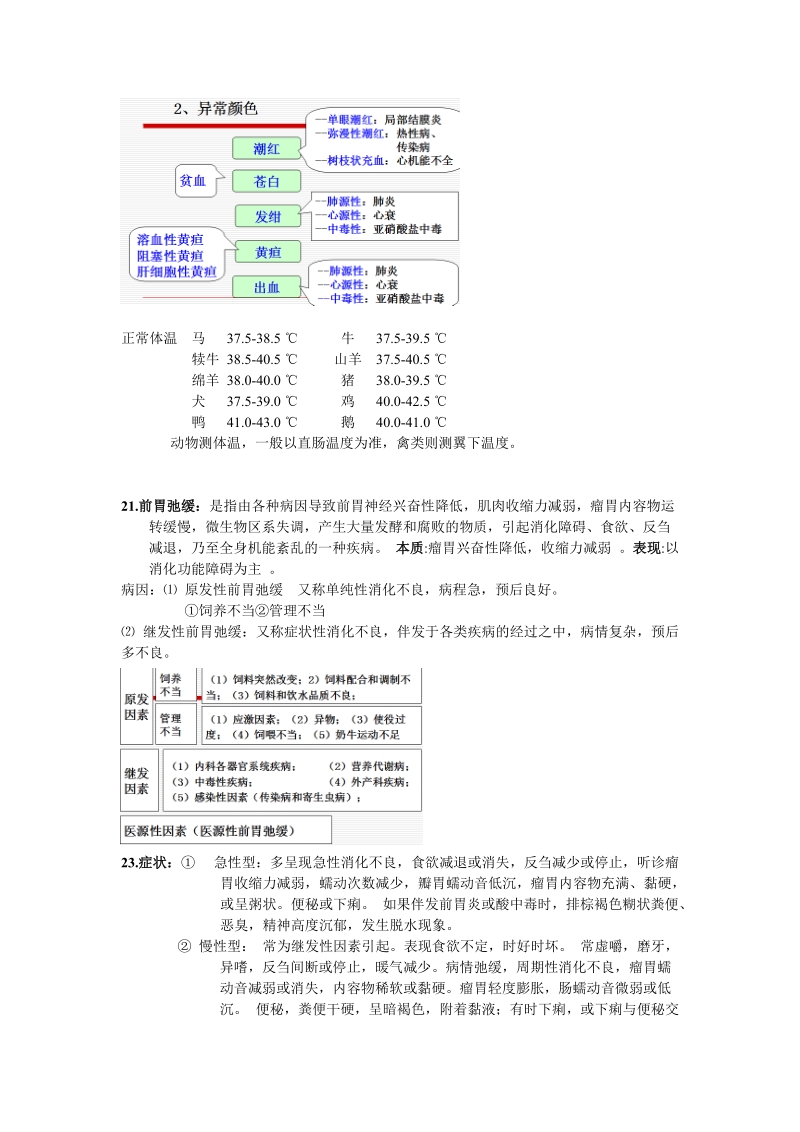 兽医温习[精品].doc_第3页