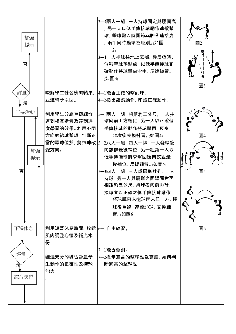 体育科集体备课教学活动设计.doc_第2页