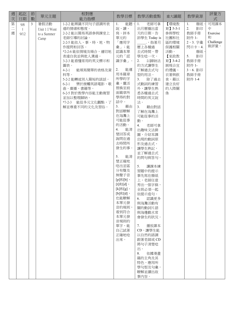 县94 学年度上学期 区 国民中学 q 年级 r 领域教学计画表设计者：.doc_第2页