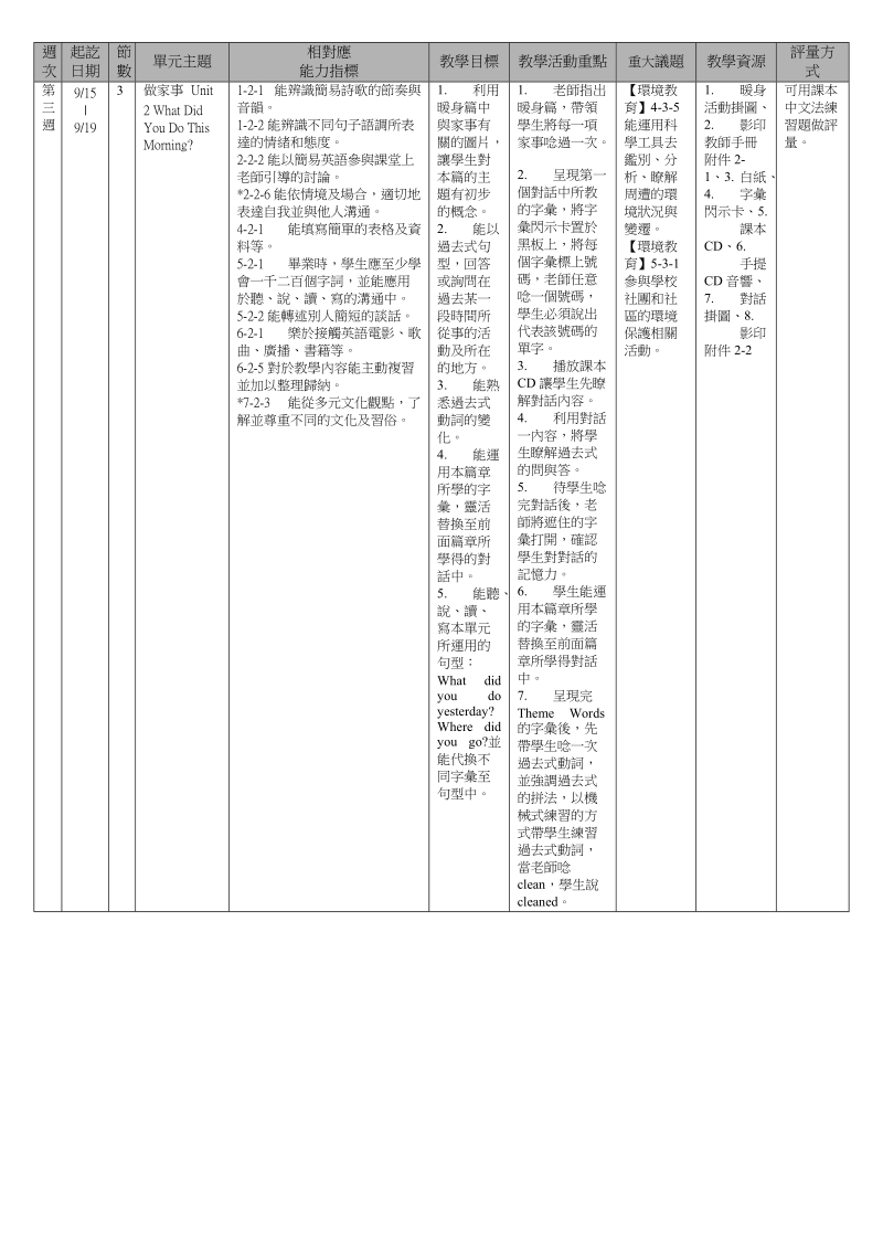 县94 学年度上学期 区 国民中学 q 年级 r 领域教学计画表设计者：.doc_第3页