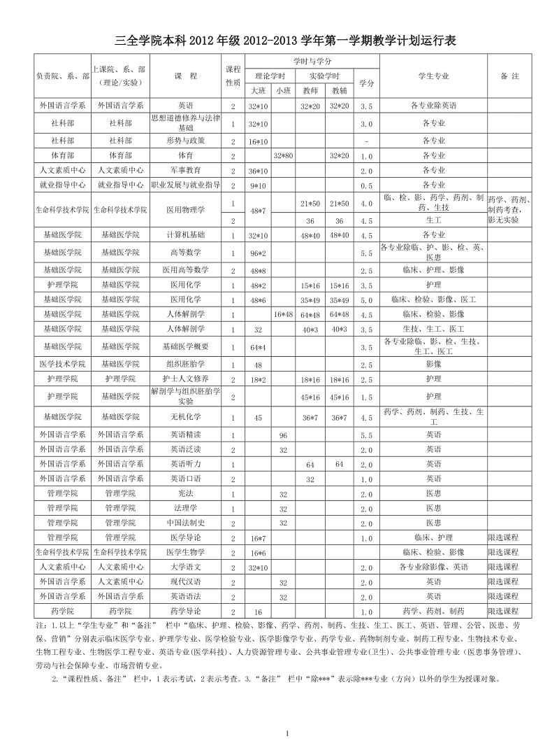 三全学院本科2012年级2012-2013学年第一学期教学计划运行表.doc_第1页