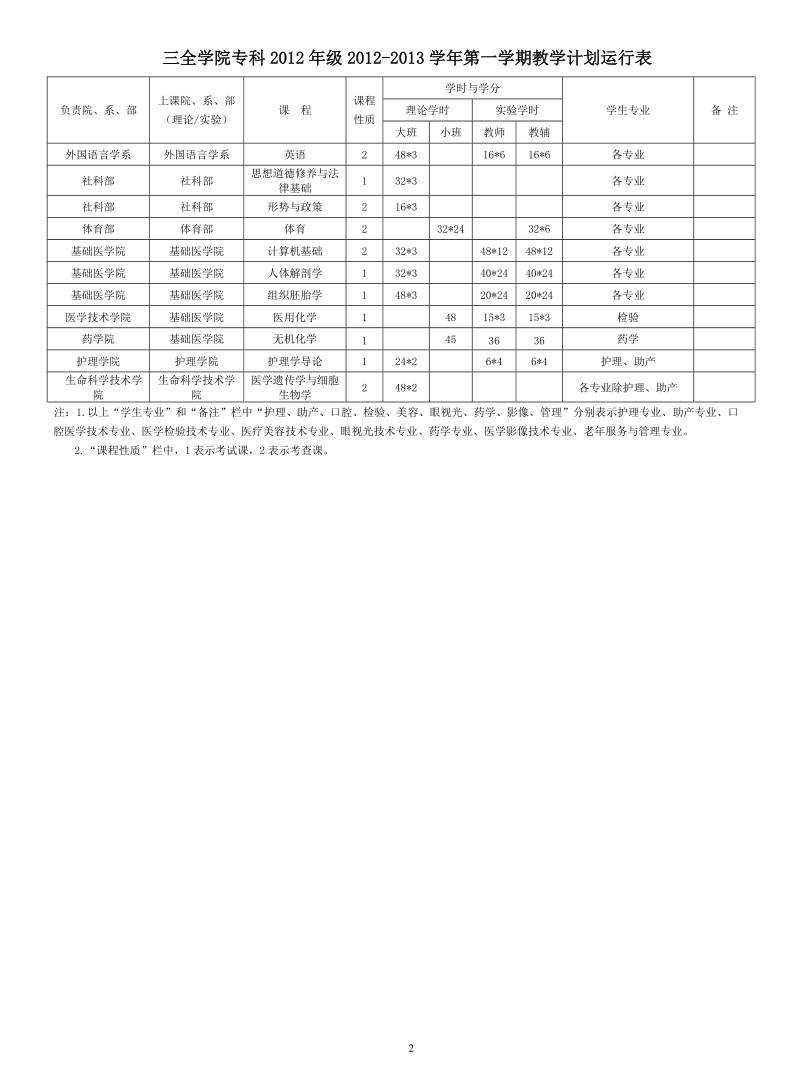 三全学院本科2012年级2012-2013学年第一学期教学计划运行表.doc_第2页