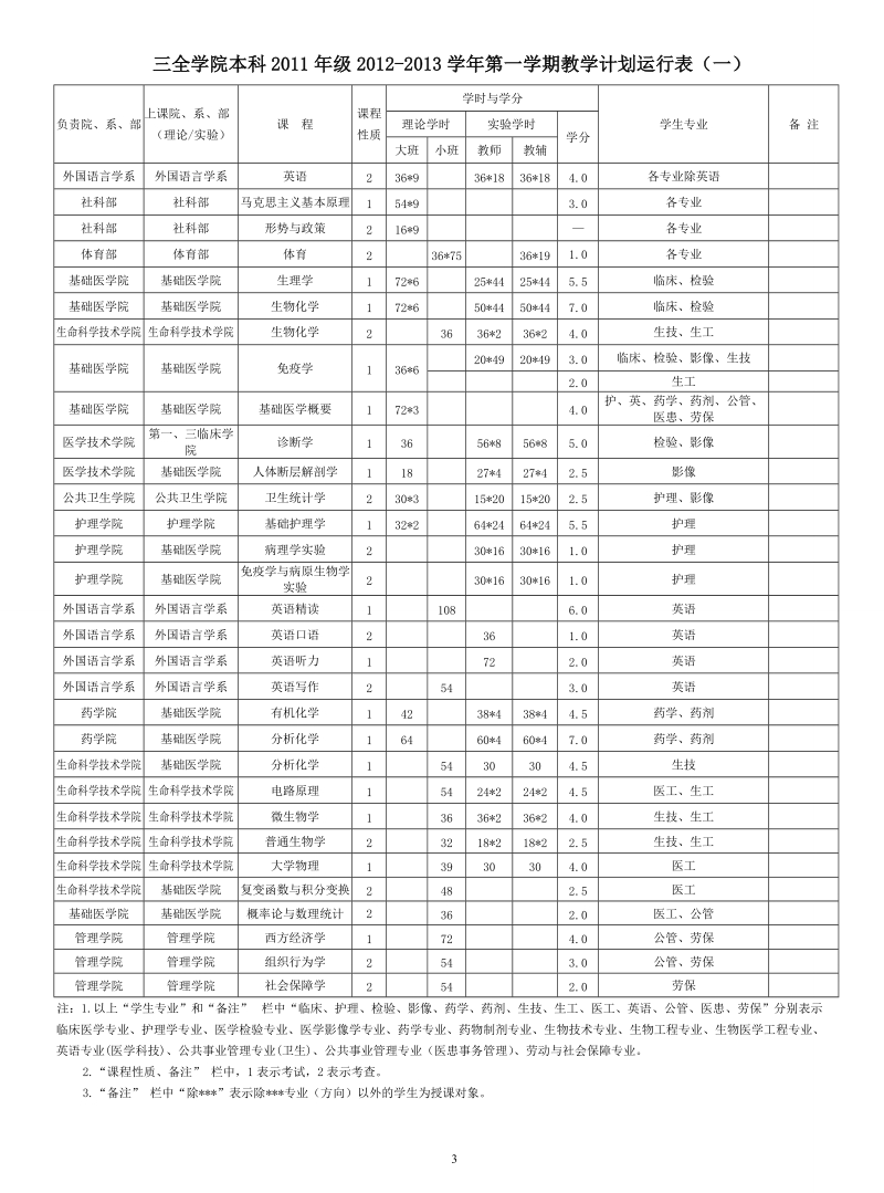 三全学院本科2012年级2012-2013学年第一学期教学计划运行表.doc_第3页