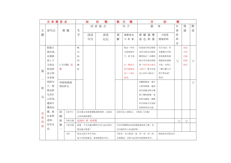 五年级下常识汇总[整理版].doc_第3页