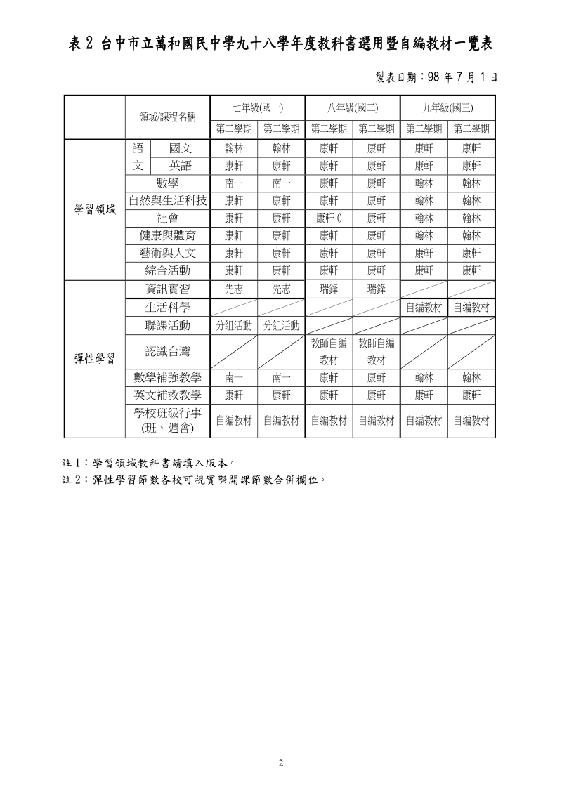 台中市立万和国民中学九十八学年度第一学期.doc_第3页