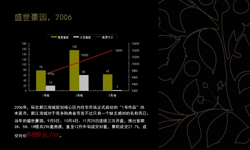 2010上海新江湾城 跨越阶层归于生活-关于盛世豪园二期的豪宅营销战局428p.ppt_第3页