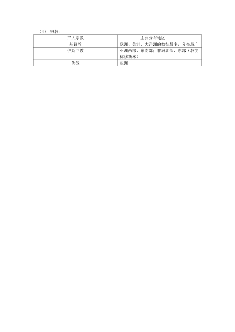 世界居民和国家.doc_第2页