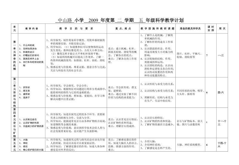 中山路 小学  2009 年度第 二 学期  五 年级科学教学计划.doc_第1页