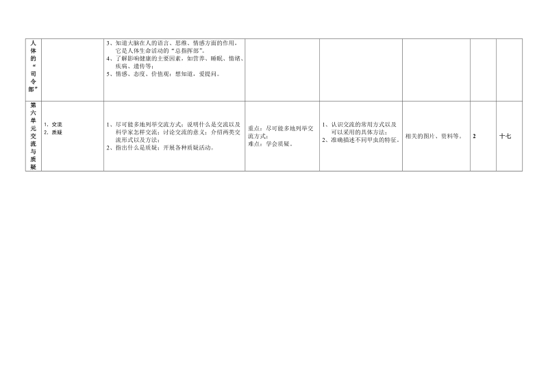 中山路 小学  2009 年度第 二 学期  五 年级科学教学计划.doc_第2页