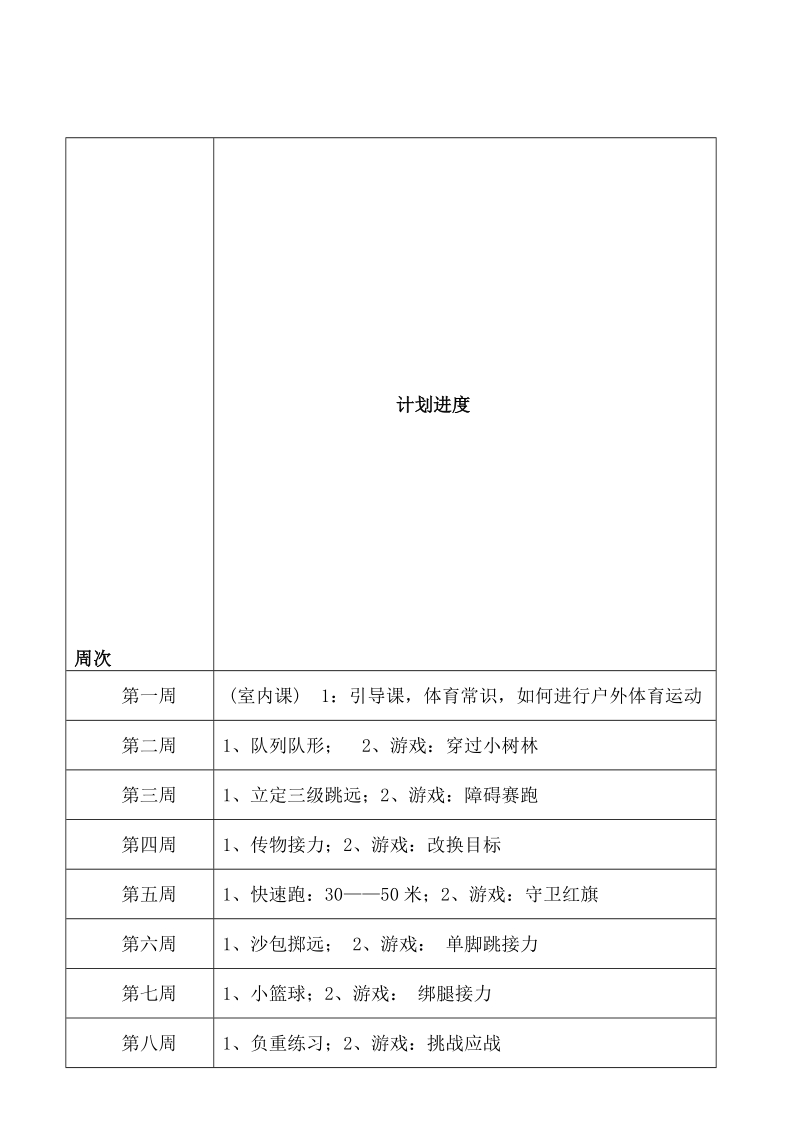 小学四年级下册体育教案[整理版].doc_第1页