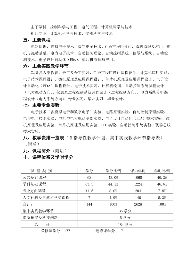 唐山学院会计学本科专业培养计划.doc_第2页