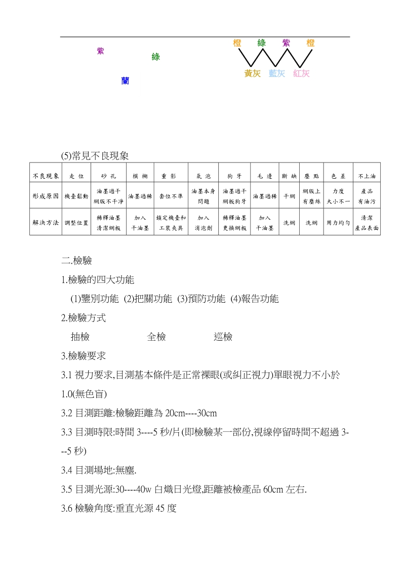 丝移印及其检验培训资料.doc_第3页