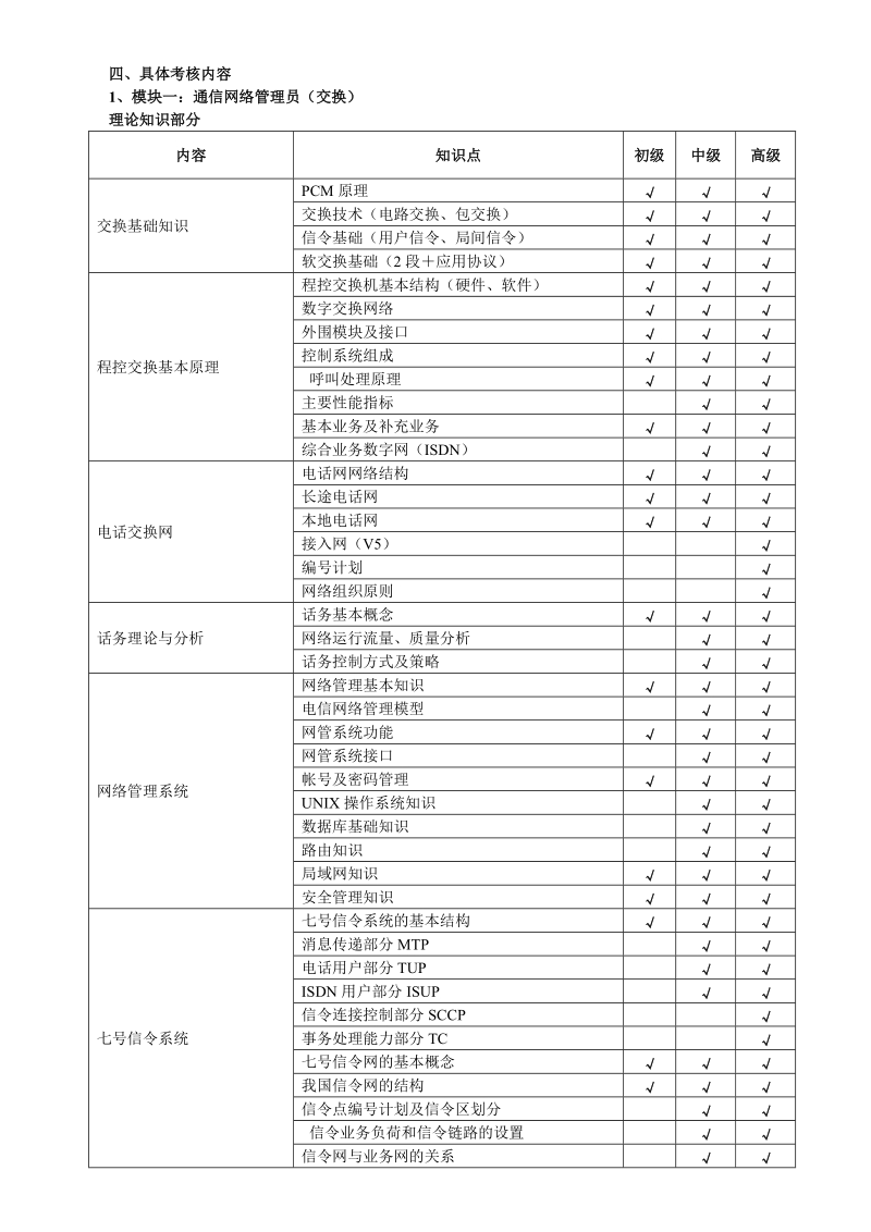 市话测量员职业技能鉴定考核方案.doc_第2页