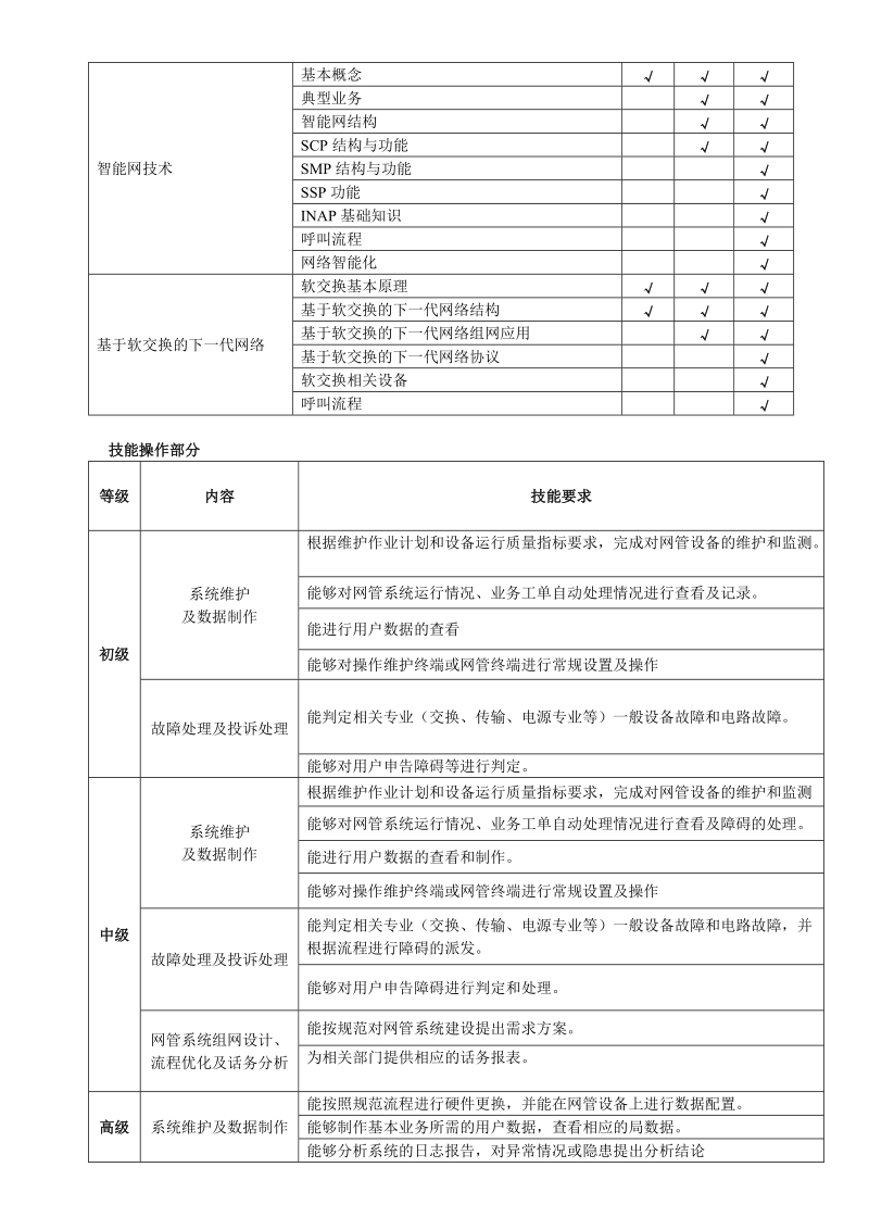 市话测量员职业技能鉴定考核方案.doc_第3页