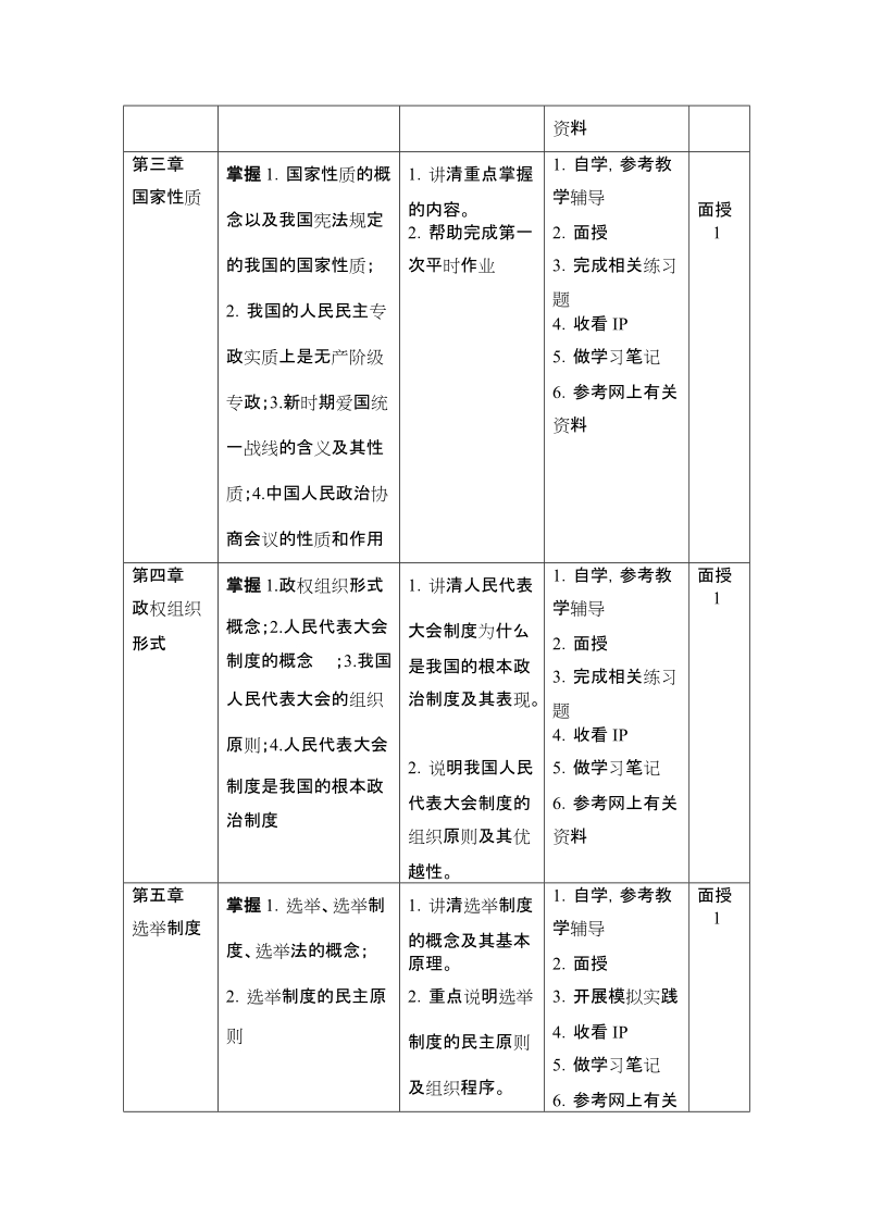 宪法学课程教学实施一体化设计方案.doc_第3页