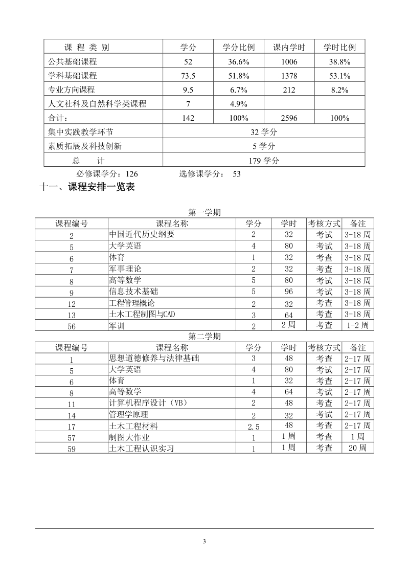 唐山学院工程管理本科专业培养计划(08执行).doc_第3页