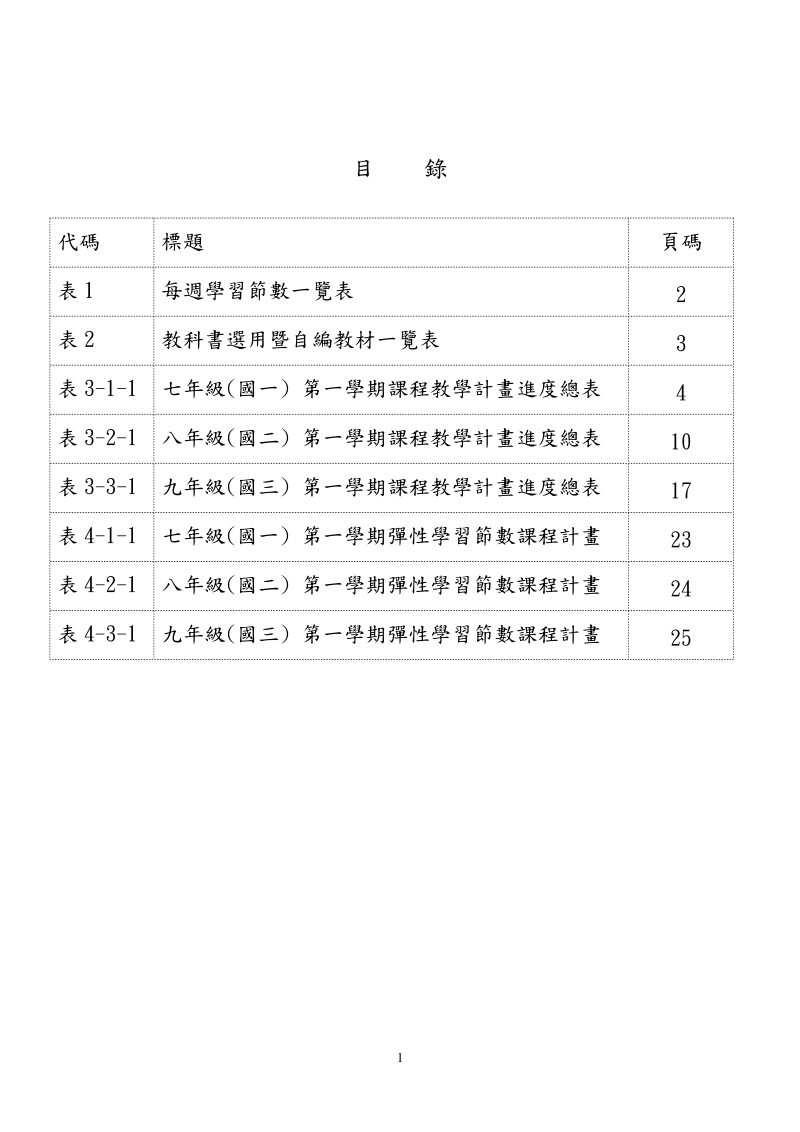 台中市立惠文高中国中部.doc_第2页