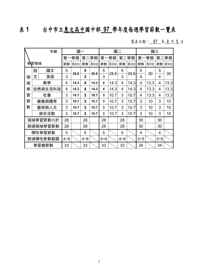 台中市立惠文高中国中部.doc_第3页