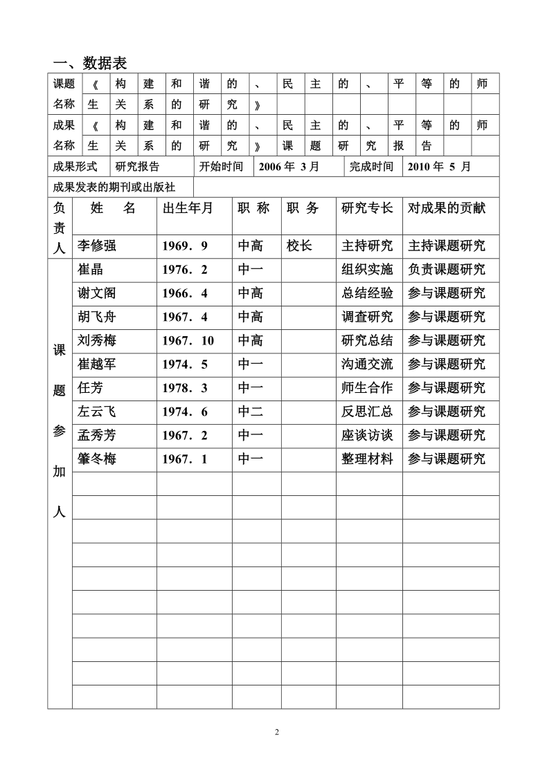 市结题验收表.doc_第3页