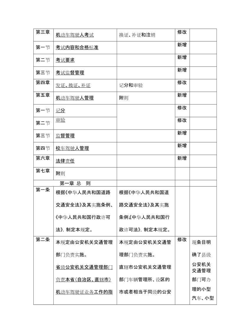 修订前后内容对比表[优质文档].doc_第2页