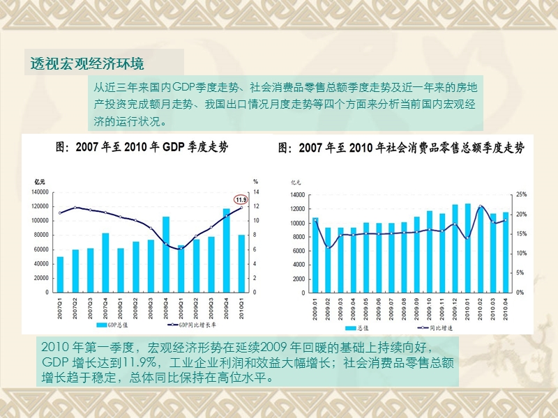 2011许昌魏武路地块营销策划谋略思路95p.ppt_第3页