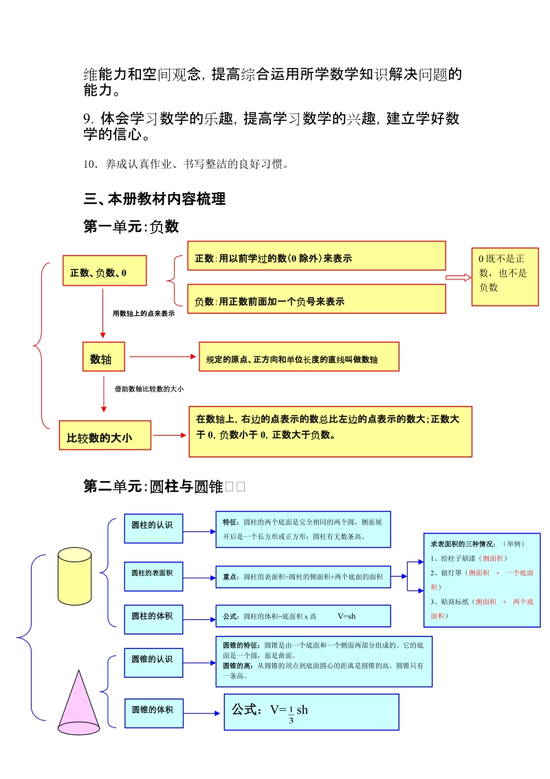 小学六年级数学下册教材解读.doc_第3页