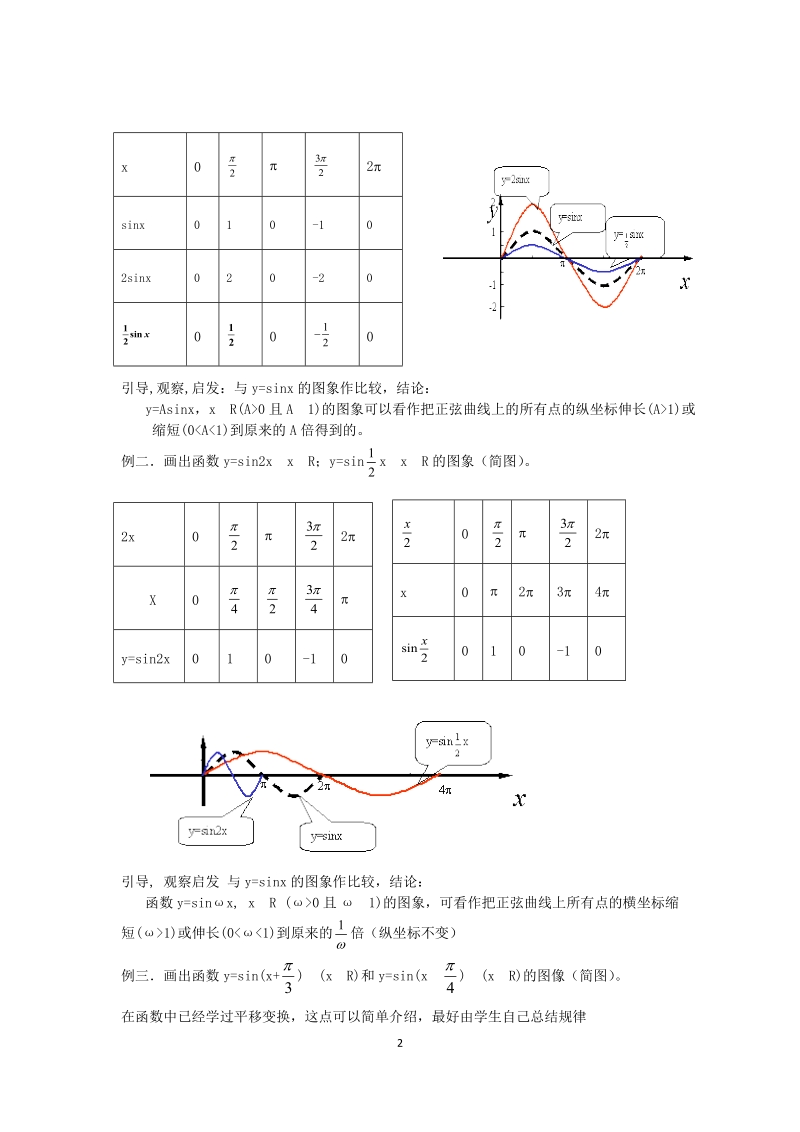 三角函数的图像变换.doc_第2页