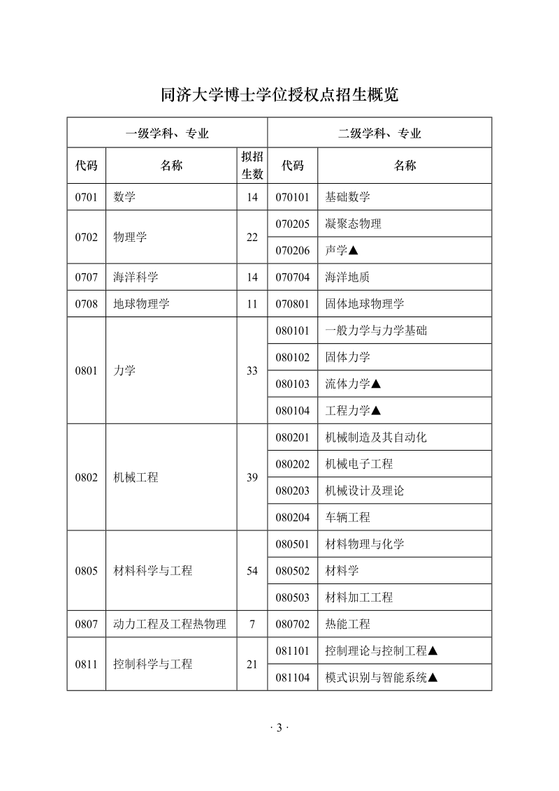 同济大学.doc_第3页