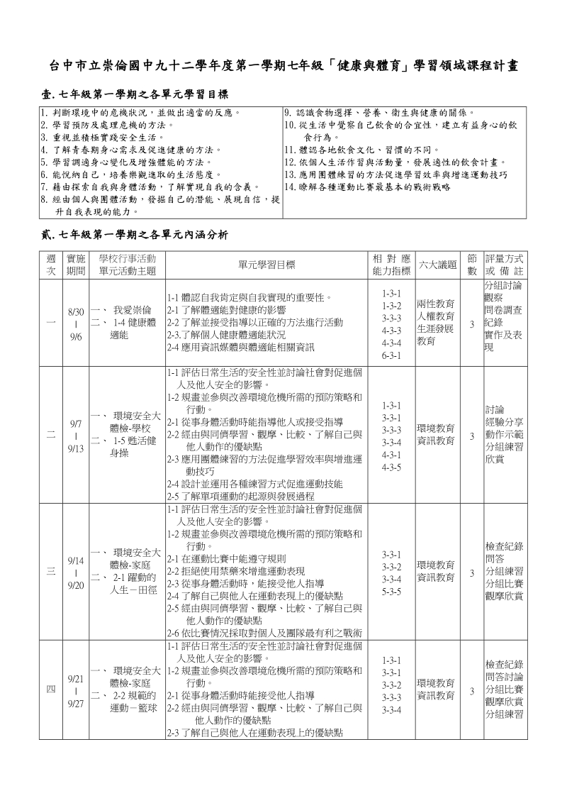 台中市立崇伦国中九十二学年度第一学期七年级健康与...0227.doc_第1页