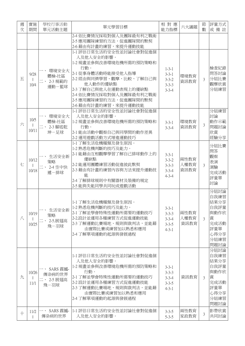 台中市立崇伦国中九十二学年度第一学期七年级健康与...0227.doc_第2页