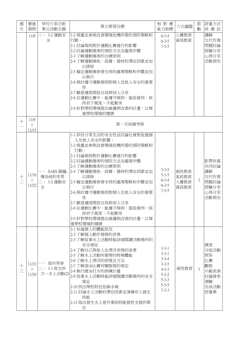 台中市立崇伦国中九十二学年度第一学期七年级健康与...0227.doc_第3页