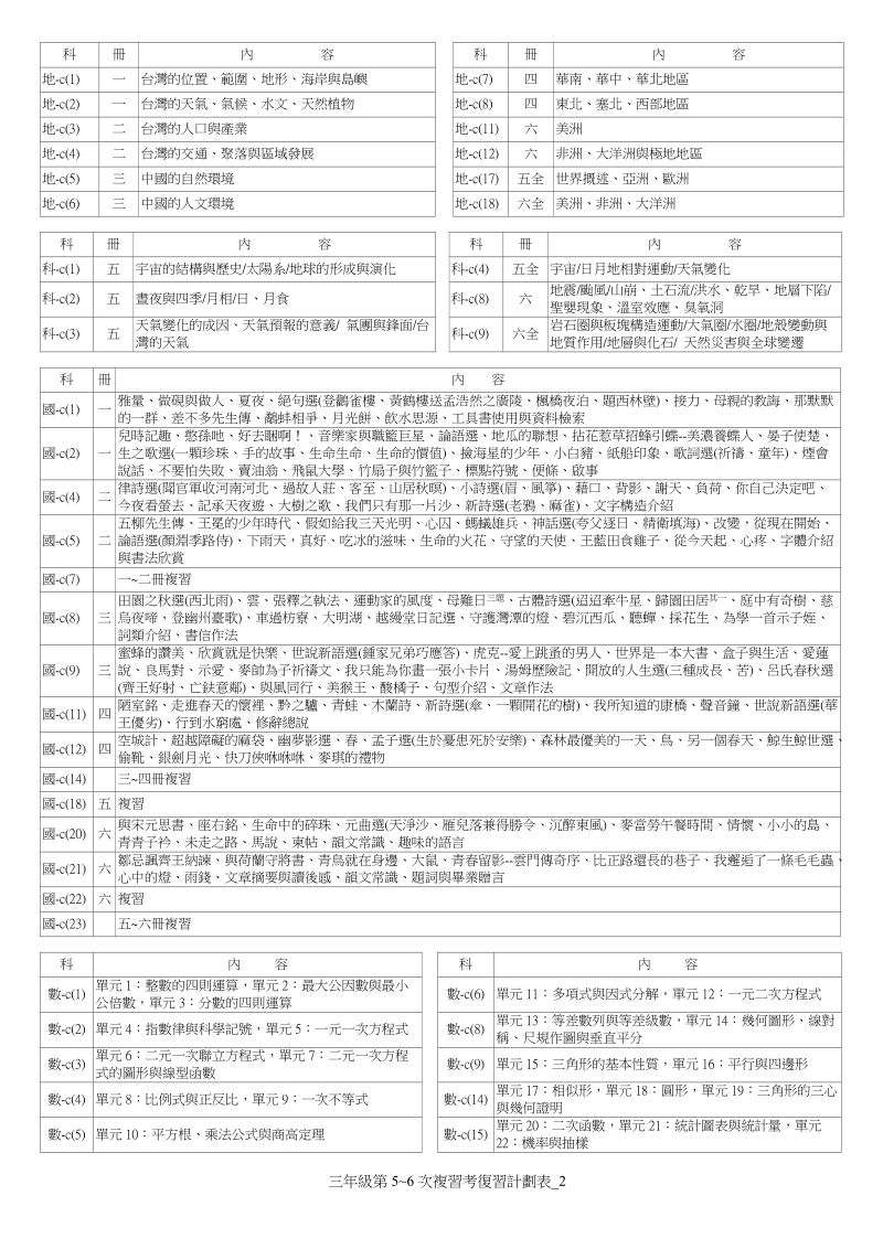 三年级第5~6次复习考复习计划表.doc_第2页