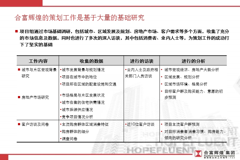 2012东瑞集团太原长风街项目发展策划报告190p.ppt_第2页