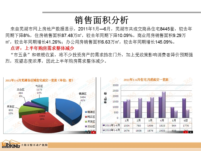 2011芜湖房价调查报告 77p.ppt_第3页