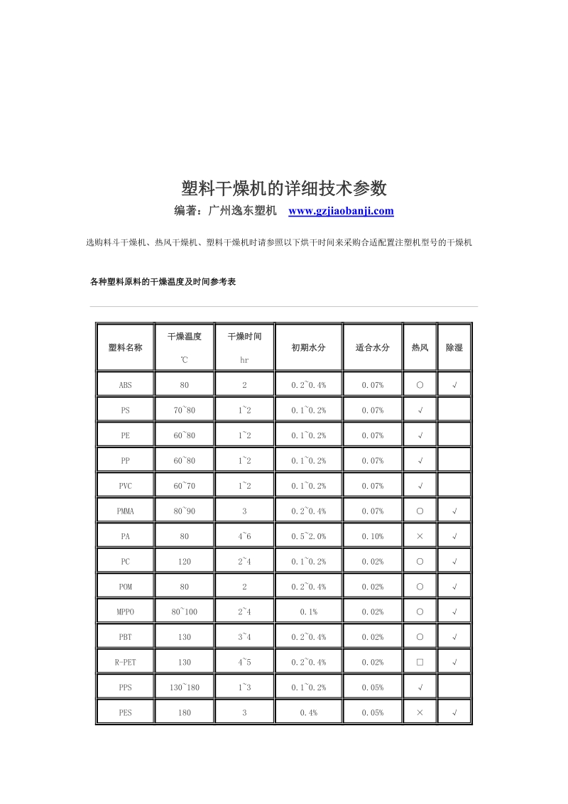 塑料枯燥机的具体参数[宝典].doc_第1页