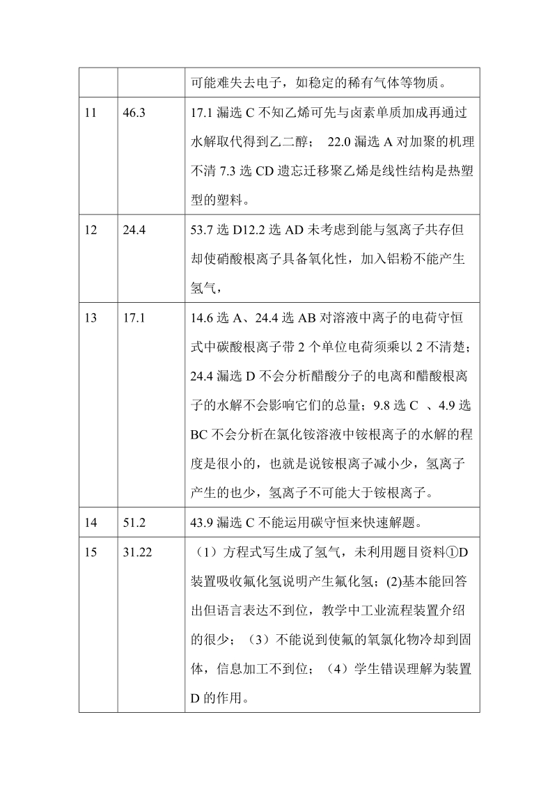 下关区高三化学质量检测分析.doc_第3页