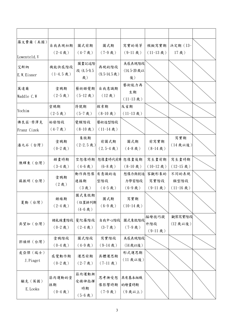 台湾儿童版画教学现况与发展.doc_第3页